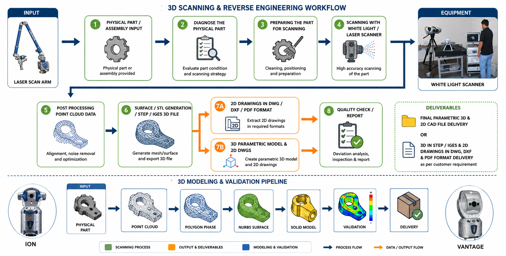 Prototyping engineering services